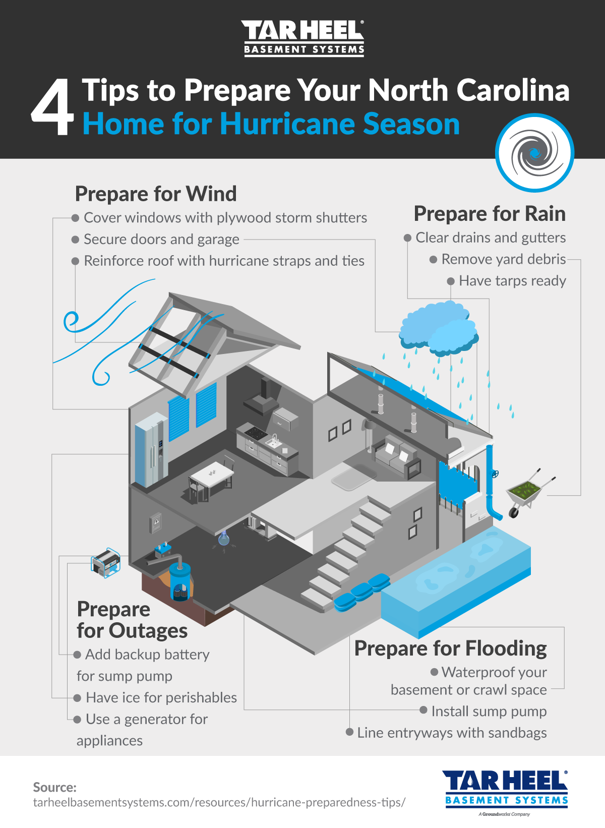 4 Home Preparation Tips for Hurricane Ian and Beyond - Tar Heel ...
